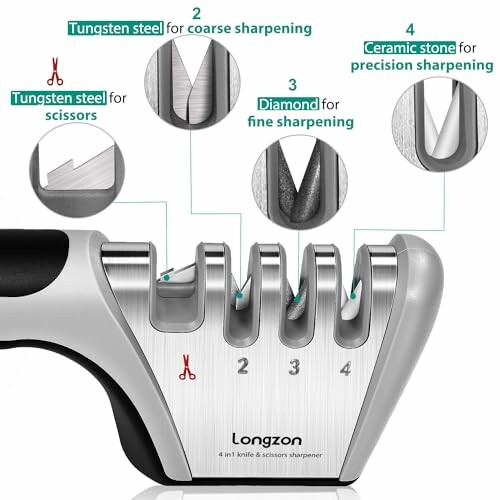 4-in-1 knife and scissors sharpener with tungsten, diamond, and ceramic slots.